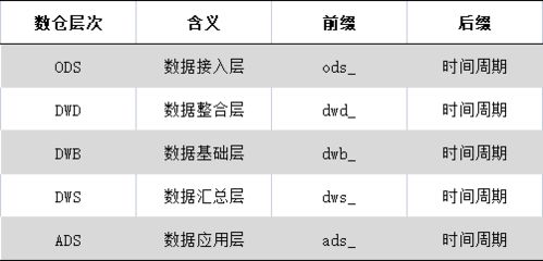 內(nèi)容產(chǎn)品數(shù)倉指標(biāo)架構(gòu)設(shè)計(jì) 以數(shù)字內(nèi)容制作服務(wù)為例