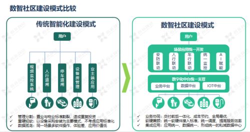 淺析鑫苑服務(wù)數(shù)智社區(qū)9633體系的構(gòu)建 數(shù)字內(nèi)容制作服務(wù)的創(chuàng)新實(shí)踐