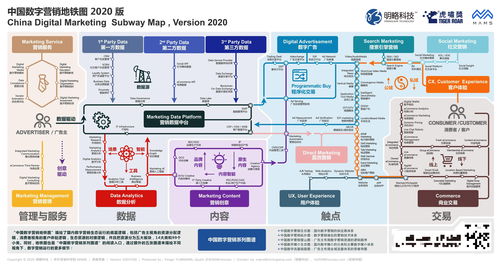 數(shù)字營銷山河圖 1000家公司、95個(gè)細(xì)分領(lǐng)域的中國內(nèi)容制作服務(wù)新格局