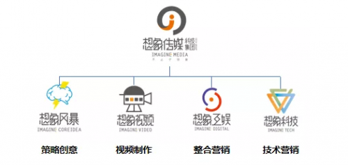 想象傳媒5周年 從內容到數字化，數字內容制作服務的蛻變與突破